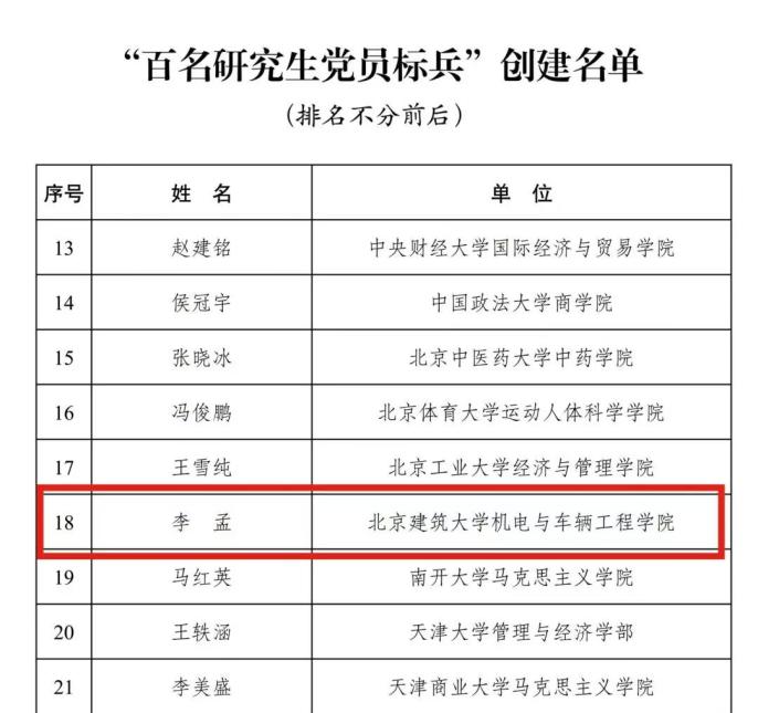 双入选！北建大机电学院获评全国高校研究生党建“双百”荣誉